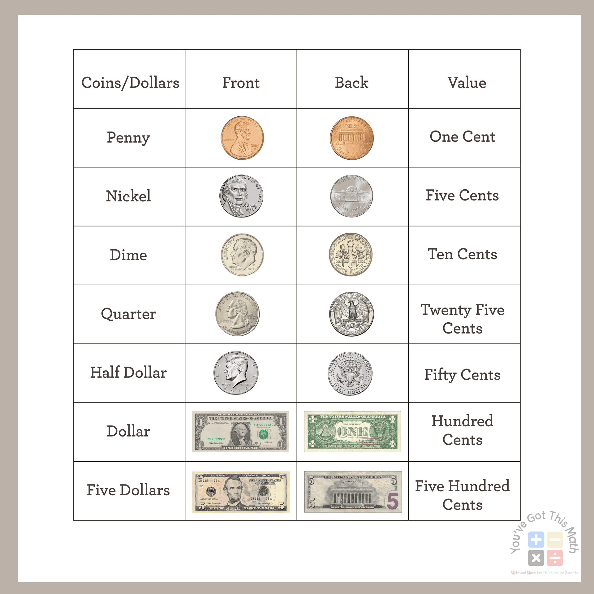 11 Free Counting Money Worksheets 2nd Grade Fun Activities FREE Printable Color The Coin Money Worksheets