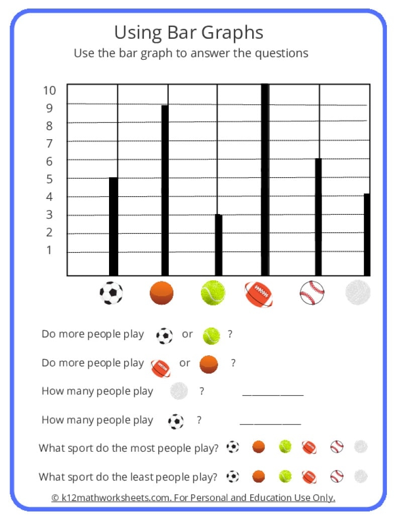 Bar Graphs First Grade