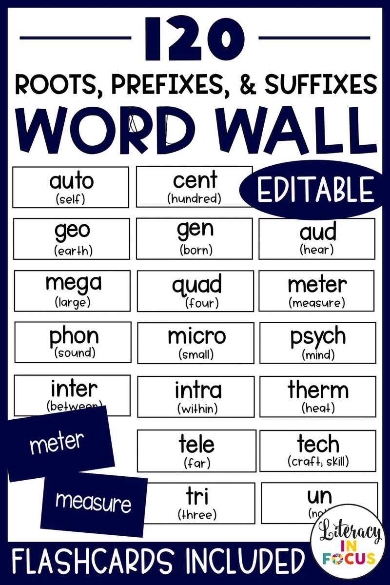 25 Vocabulary Activities To Use With Your Classroom Word Wall Literacy In Focus