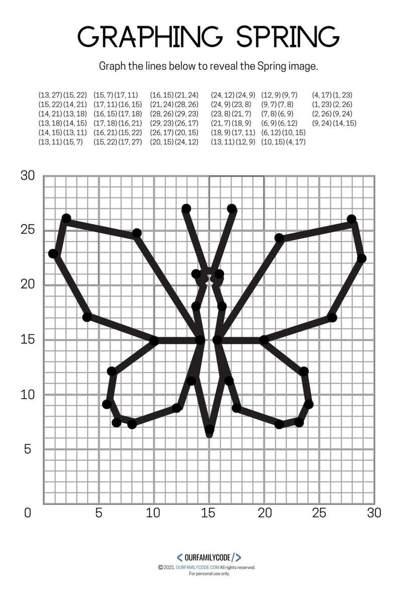 Coordinate Plane Worksheets 4 Quadrants