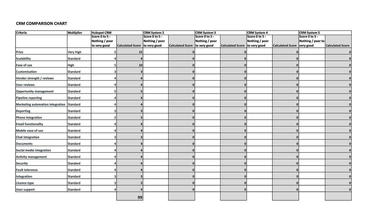 40 Free Comparison Chart Templates Excel TemplateArchive 40 Free Comparison Chart Templates Excel TemplateArchive