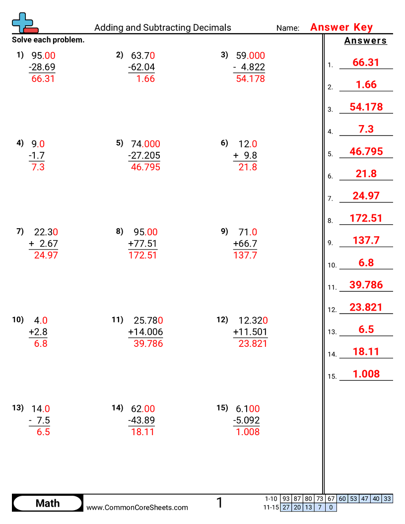 Subtracting Decimals Worksheet