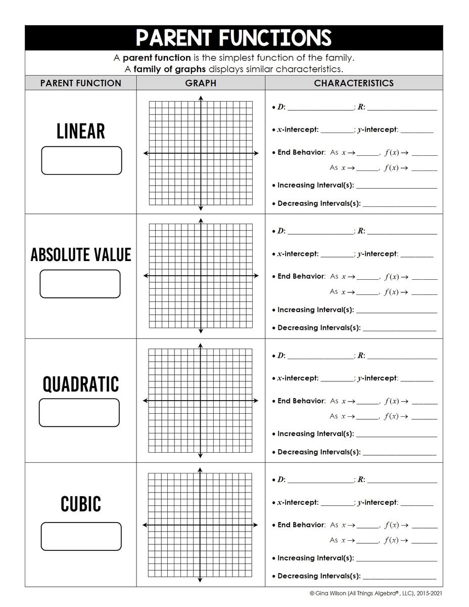 Algebra 2 Unit 3 Parent Functions Transformations All Things Algebra