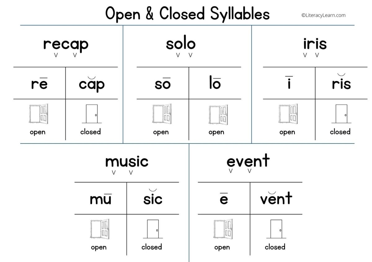 All About Open And Closed Syllables 3 Free Worksheets Literacy Worksheets Library