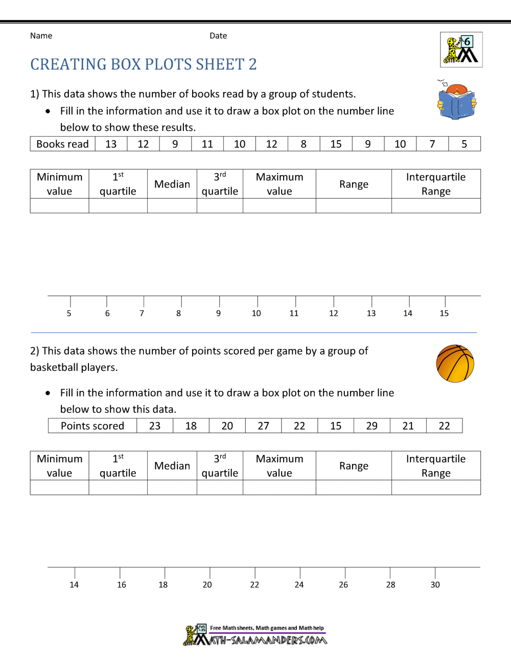 Mastering Box And Whisker Plots A Comprehensive Worksheet Guide