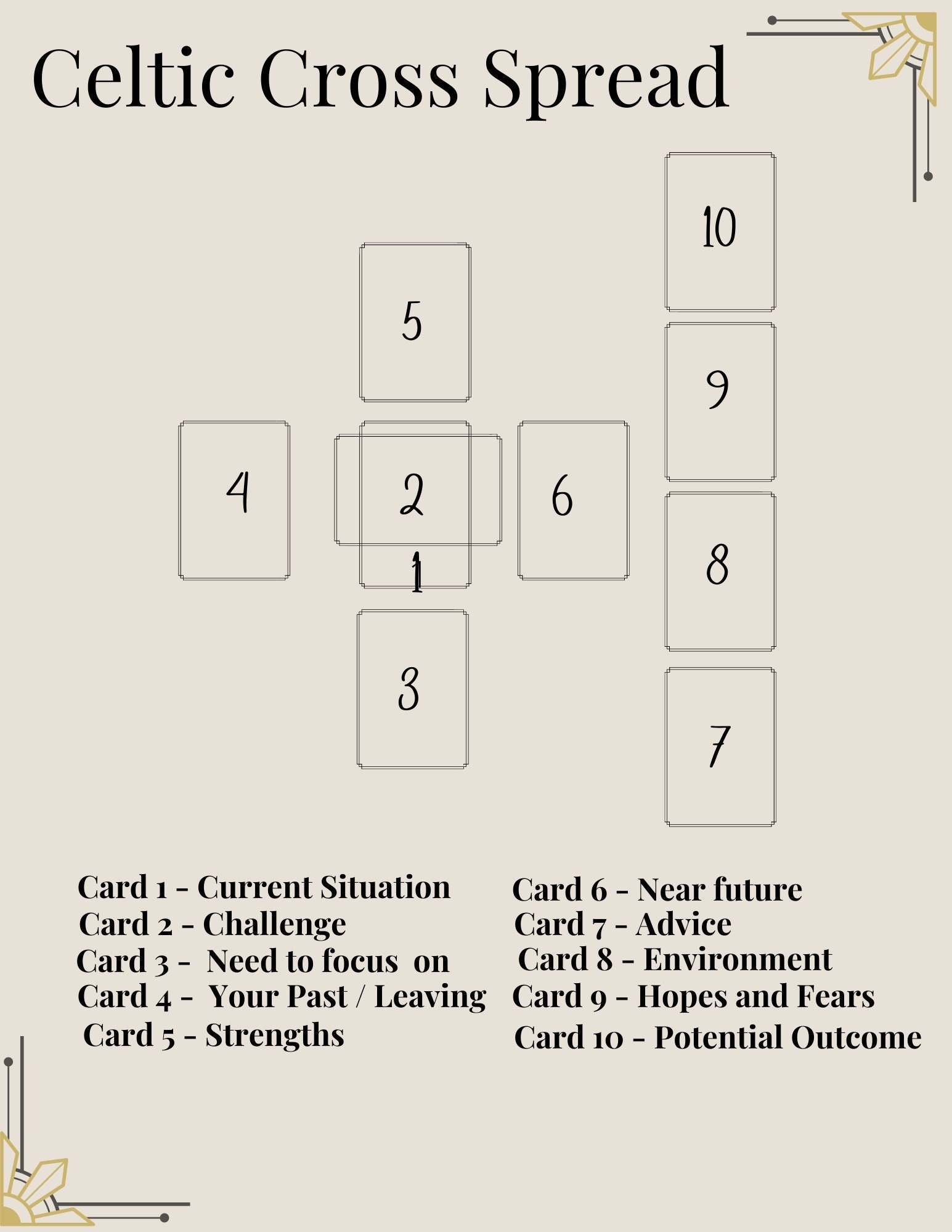 Celtic Cross Tarot Spread Tarot Oracle Spread Beginner Tarot Spread Etsy