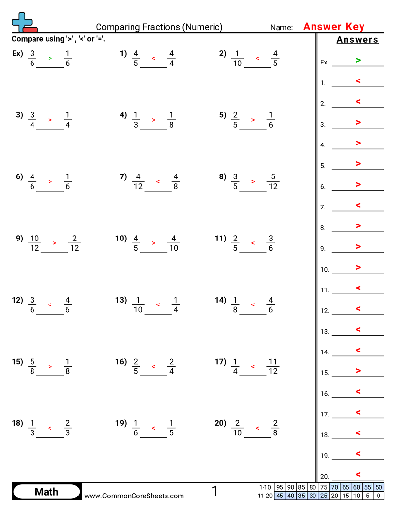 Comparing Fractions Numeric Worksheet Download