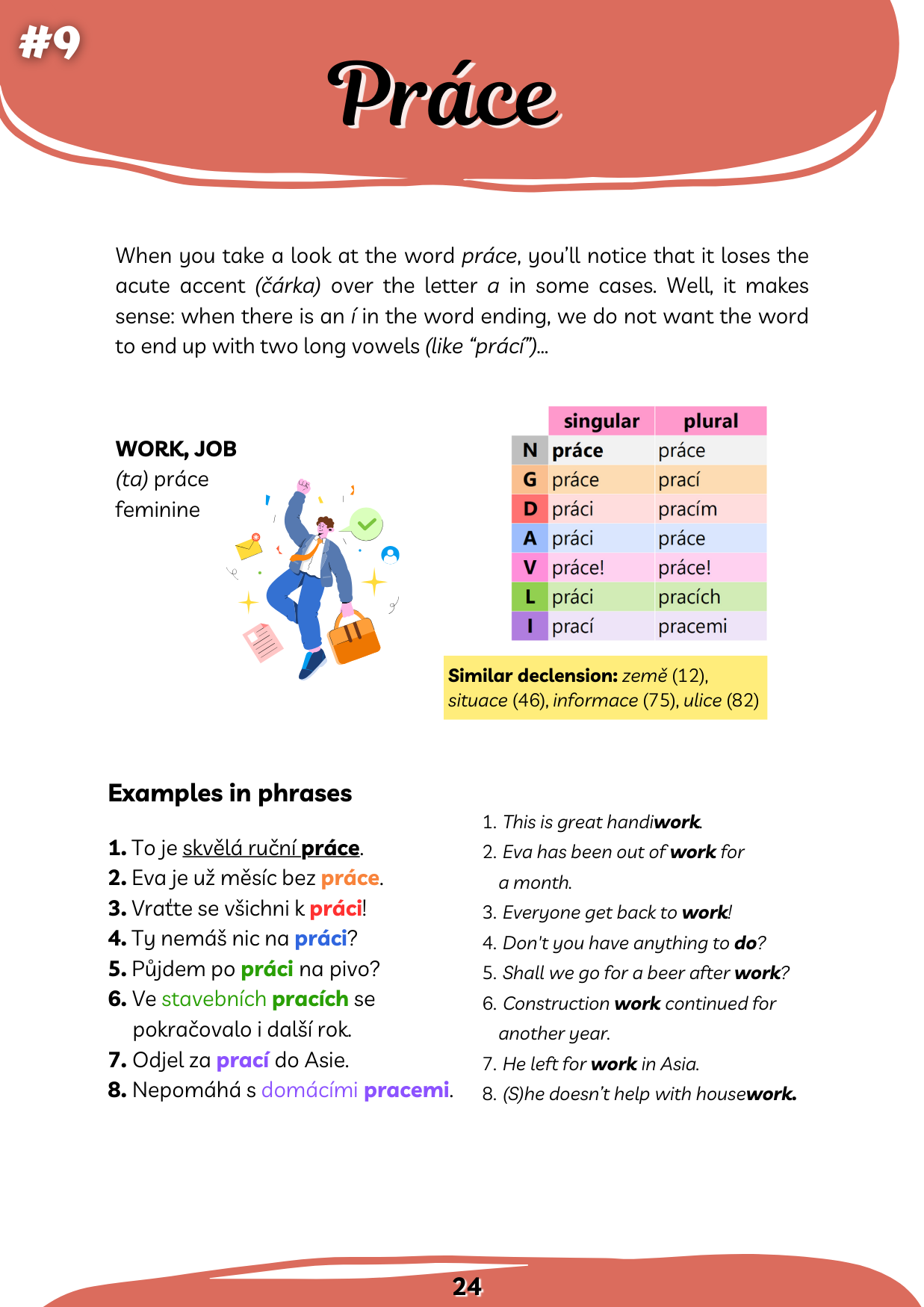 Czech Grammar Pack Czech Grammar Pack