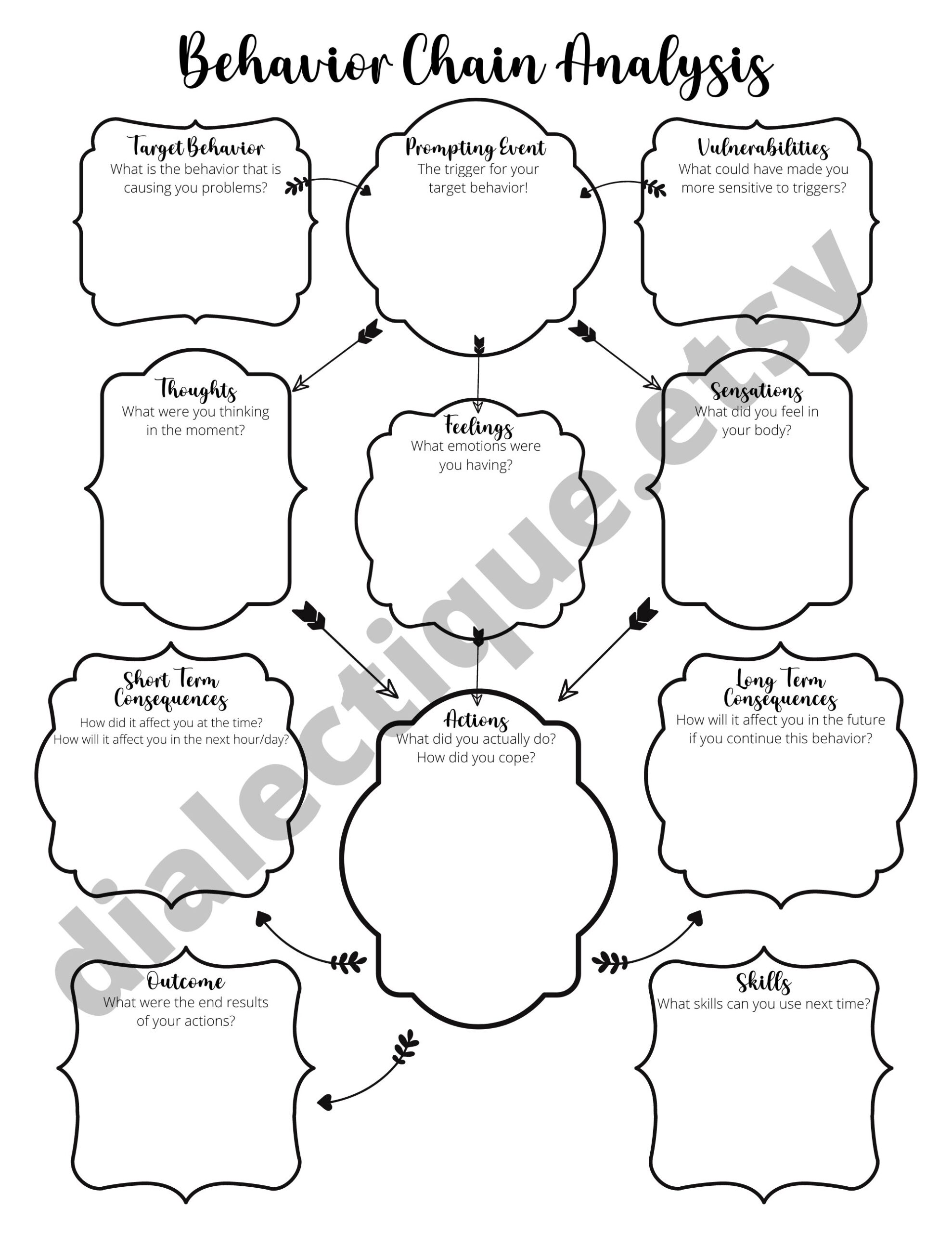 DBT Behavior Chain Analysis DBT Worksheet For Adults And Teens Etsy Printable 8th Grade Dbt Chain Analysis Worksheets