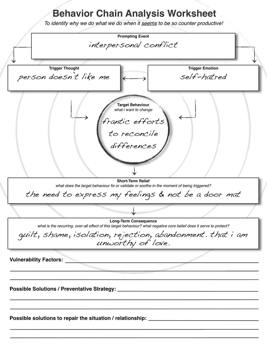 Dbt Behaviour Chain Analysis Worksheet Innerlight Dbt Behaviour Chain Analysis Worksheet Innerlight