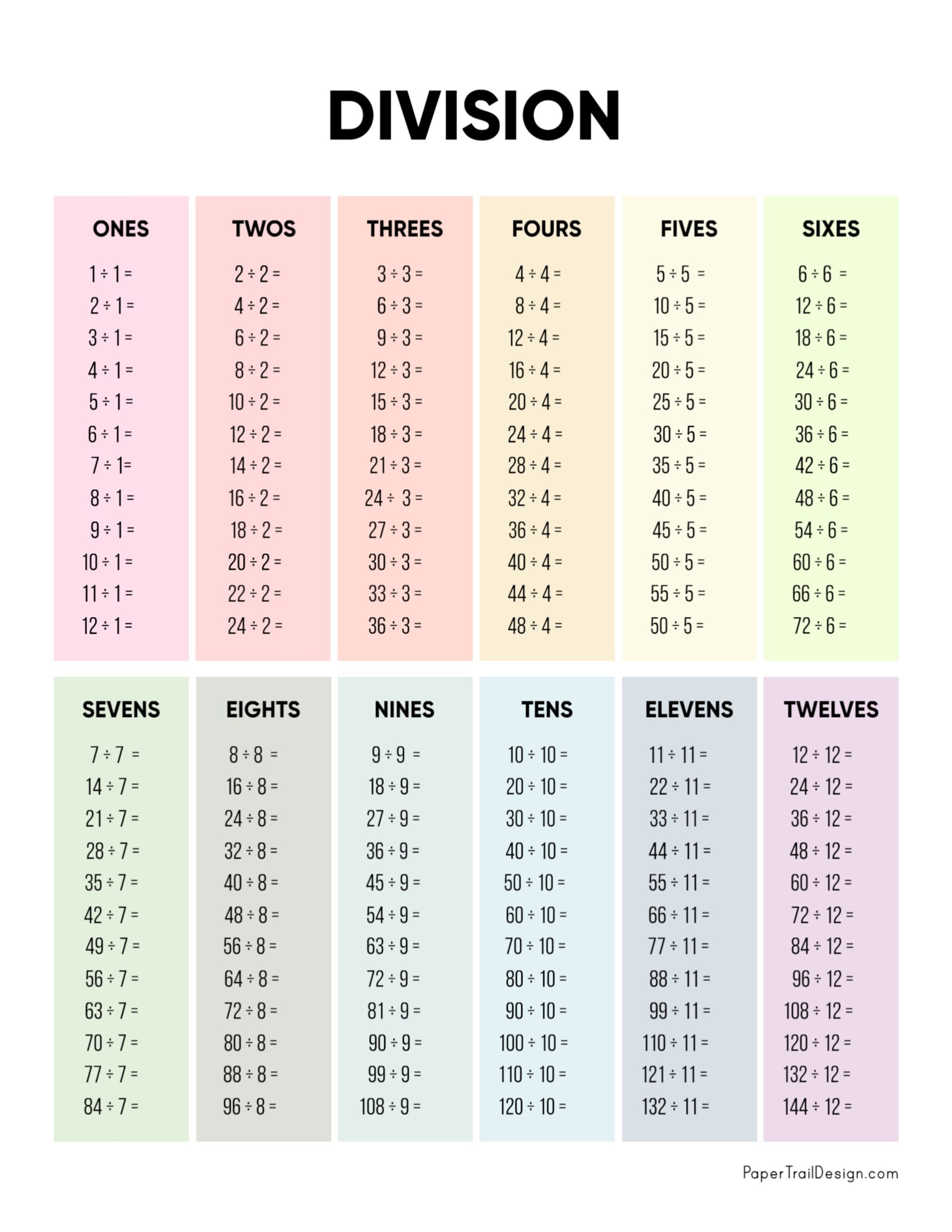 Division Free Worksheet SKOOLGO