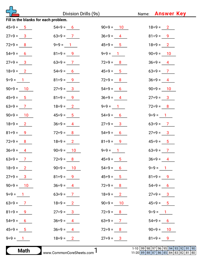Division Drills Worksheets Division Drills Worksheets