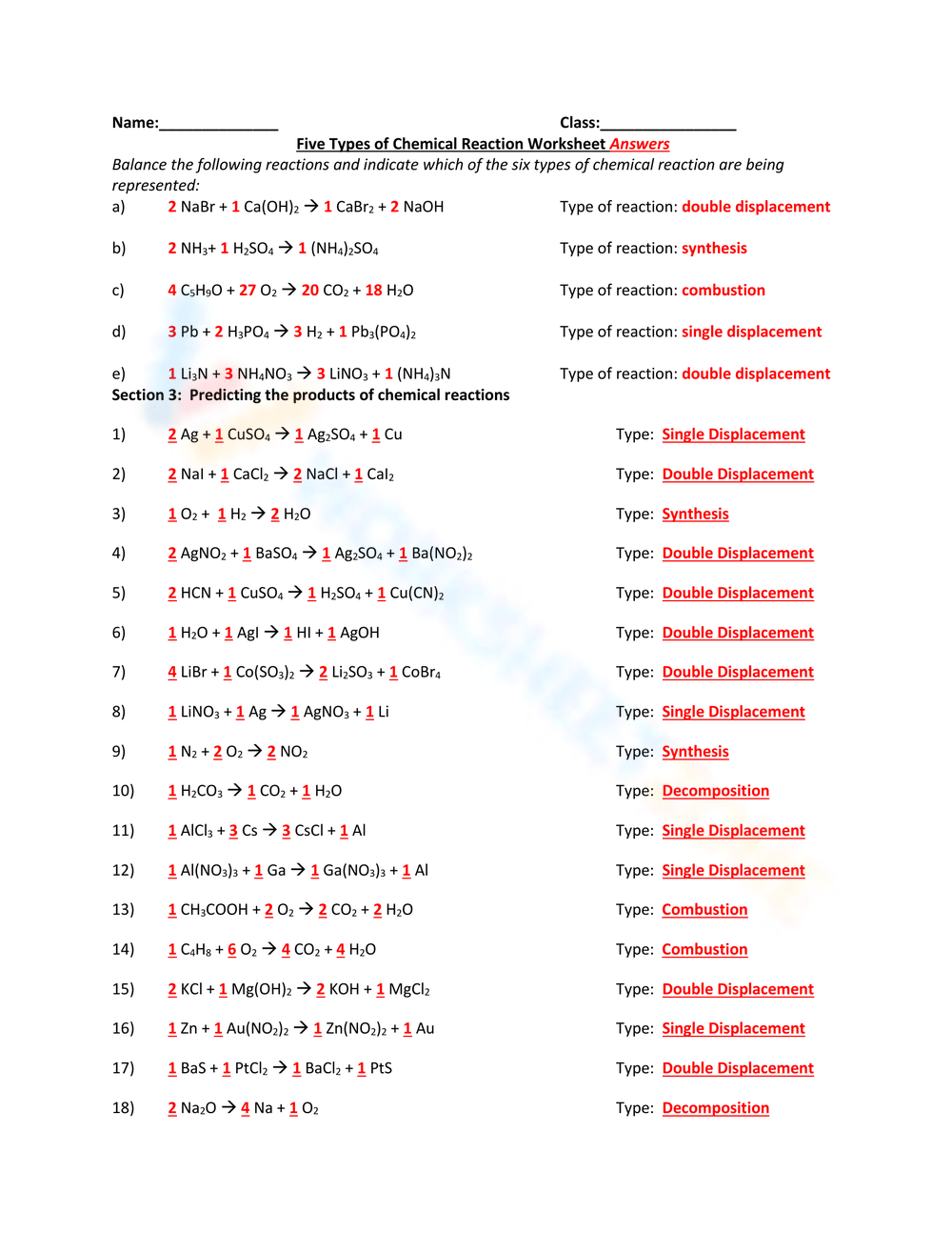 Five Types Of Chemical Reaction Worksheet Answers Worksheet Worksheets Library Identifying The 5 Types Of Chemical Reactions Worksheet Worksheets Library