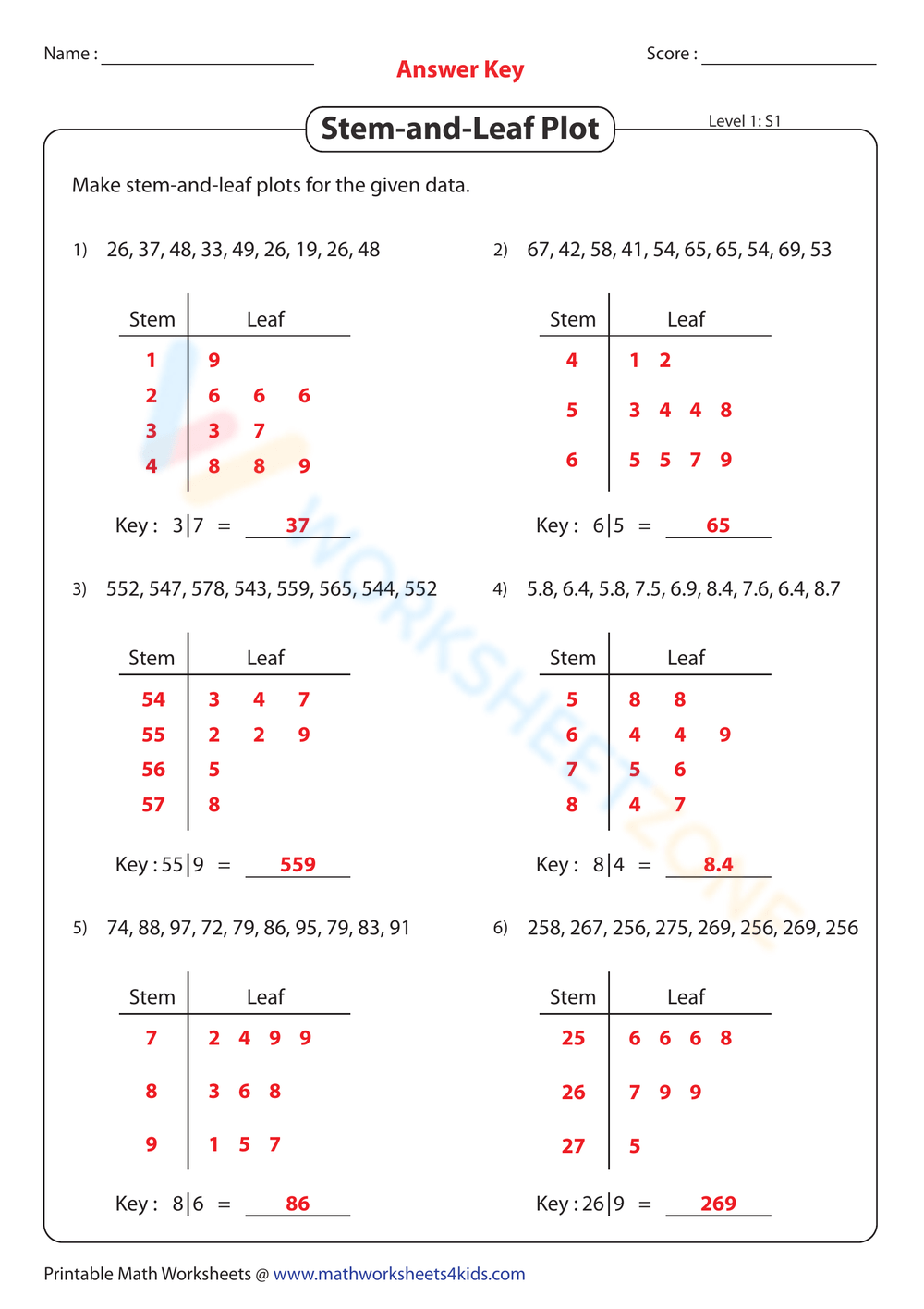 STEM AND LEAF PLOT Online Exercise For Worksheets Library