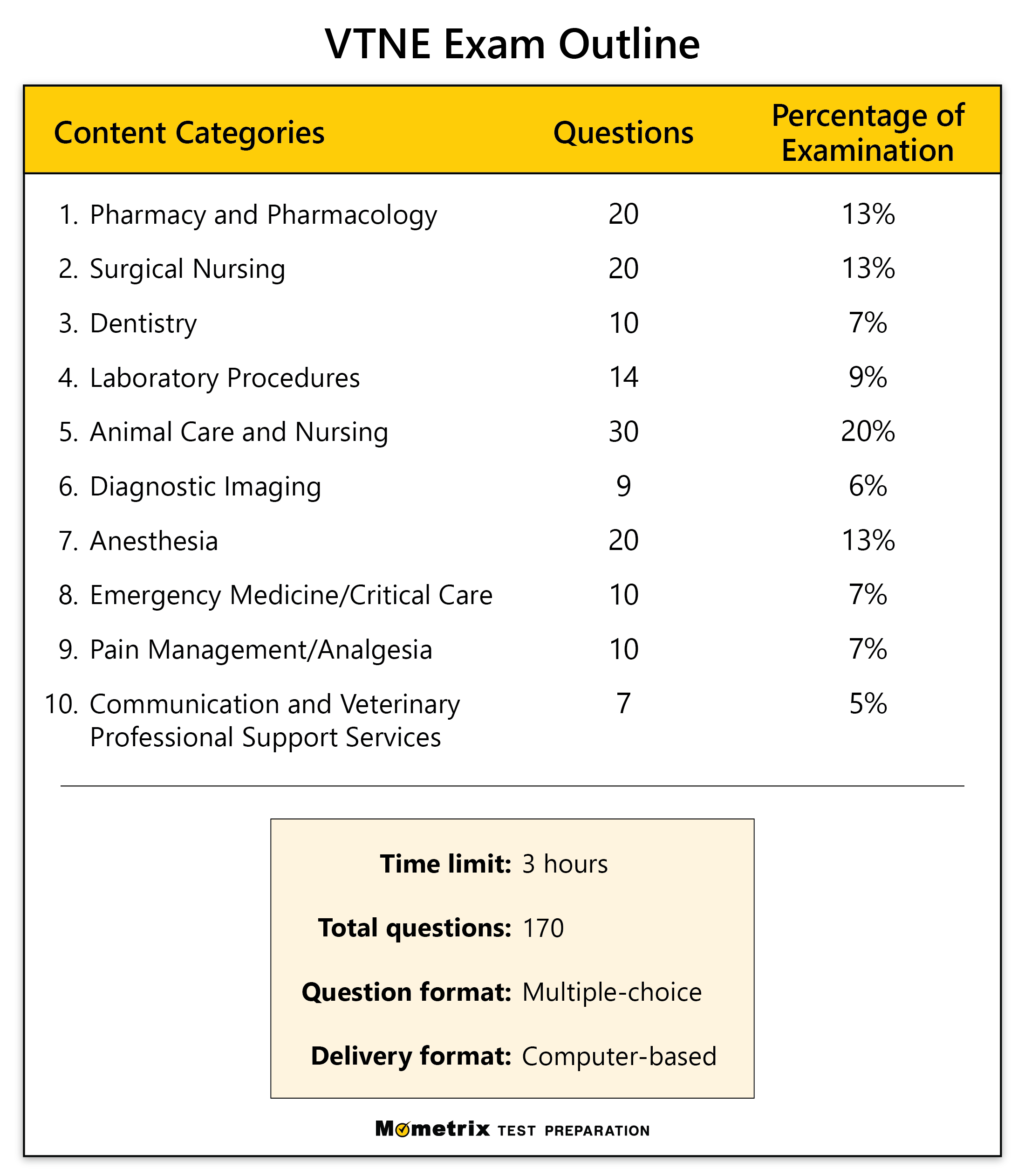 Free VTNE Practice Test Updated 2026 Vet Tech Certification Free VTNE Practice Test Updated 2026 Vet Tech Certification