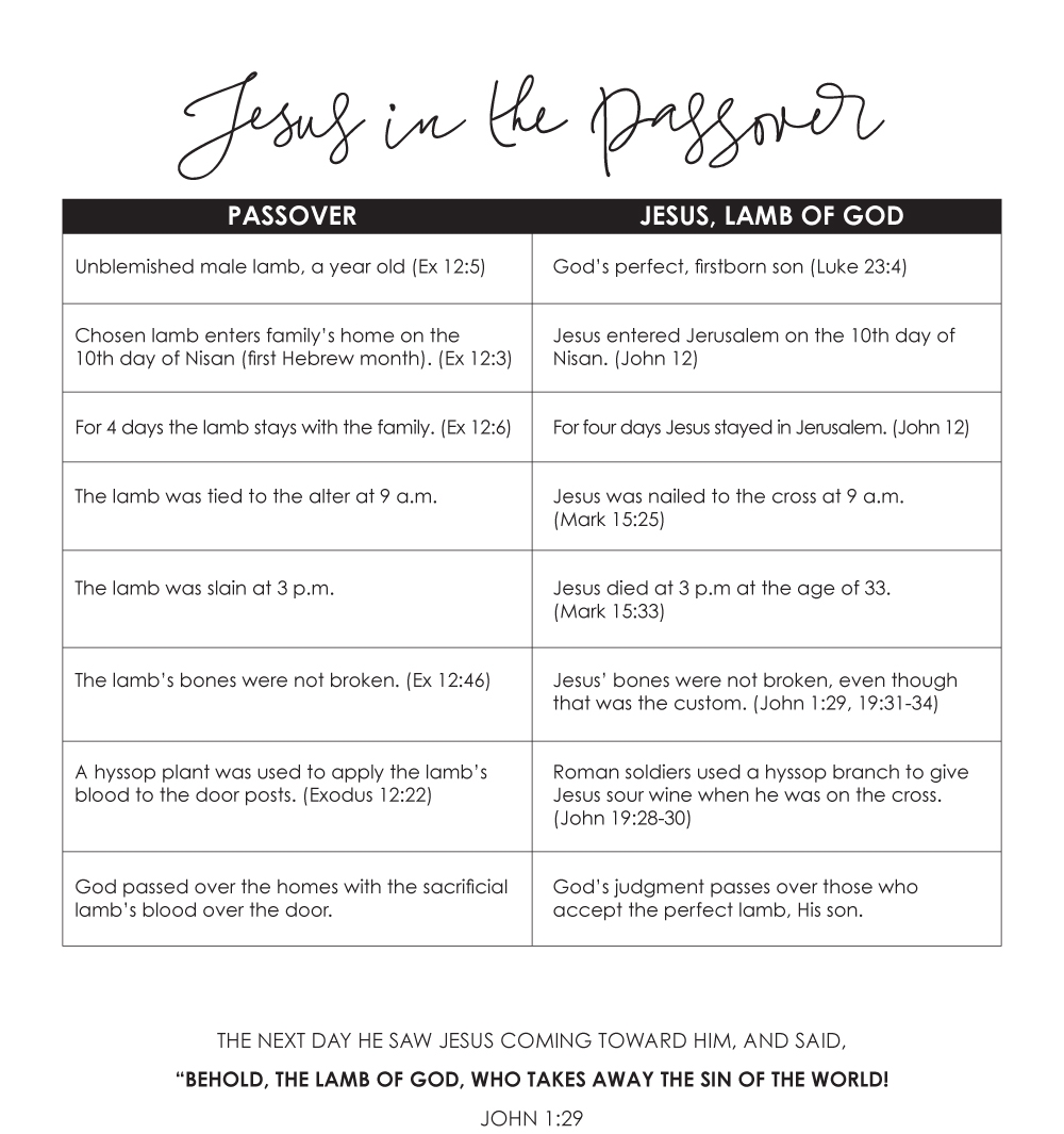 Holy Week Activities For Each Day Printable House Mix
