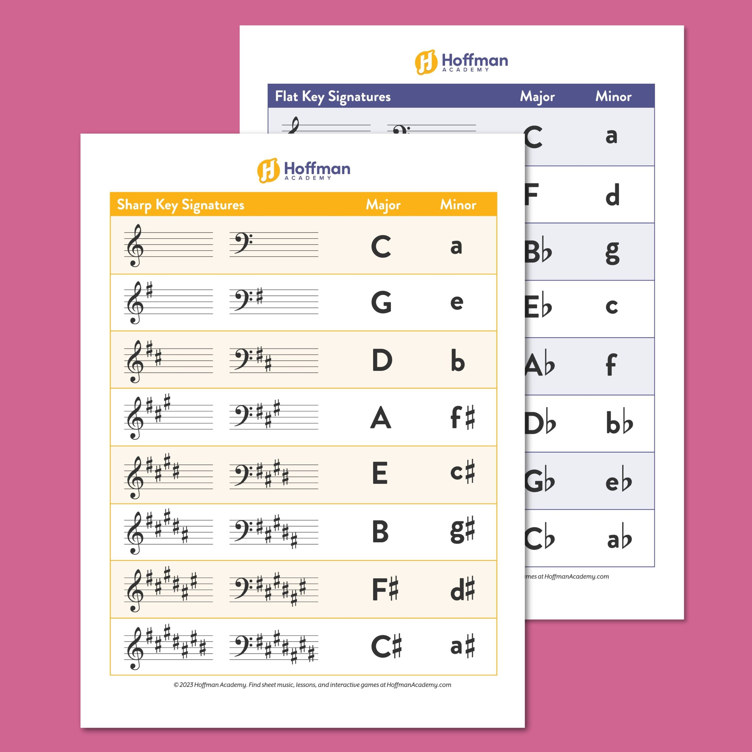 Key Signature Chart Free PDF Download Major Minor Keys Music Key Signatures Chart In Illustrator PDF Download Template