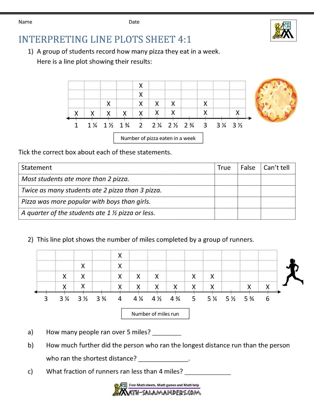 Free Line Plots With Fractions 5th Grade Worksheet Download Free Line Plots With Fractions 5th Grade Worksheet Png Images Free Worksheets On Clipart Library