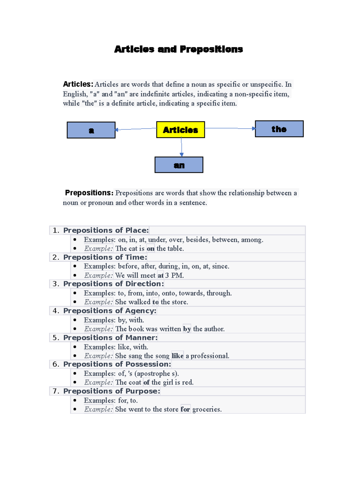 ME MOD1 PDF Management Concepts Processes And Roles Overview Studocu