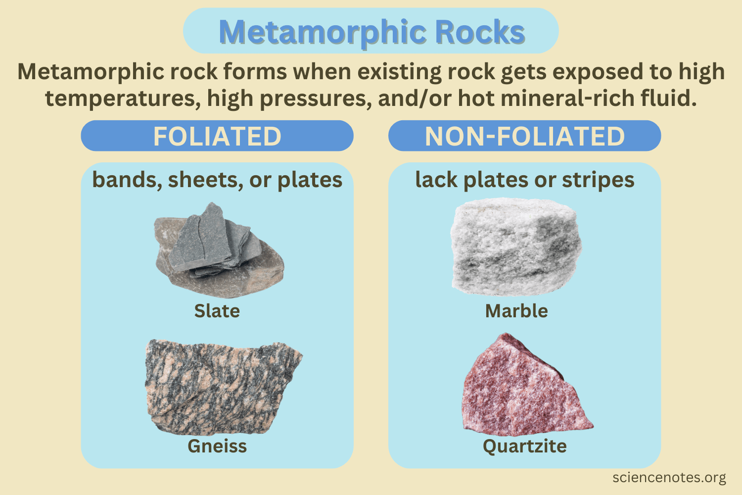 Metamorphic Rocks Formation Types Examples