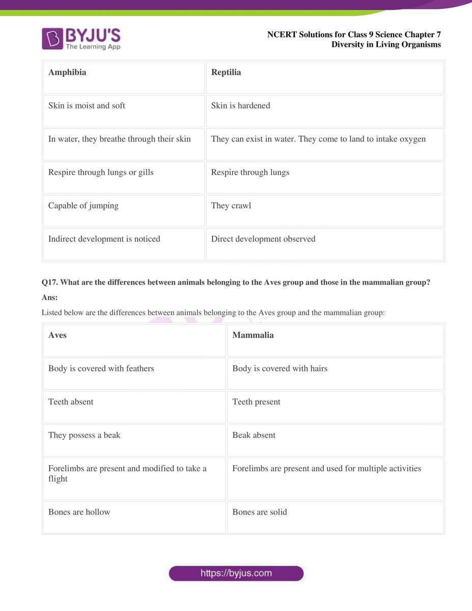 NCERT Solutions For Class 9 Science Chapter 7 Diversity In Living Organisms
