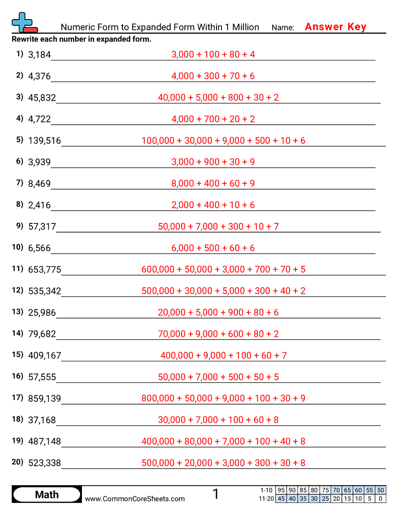 Numeric Form To Expanded Form Within 1 Million Worksheet Download