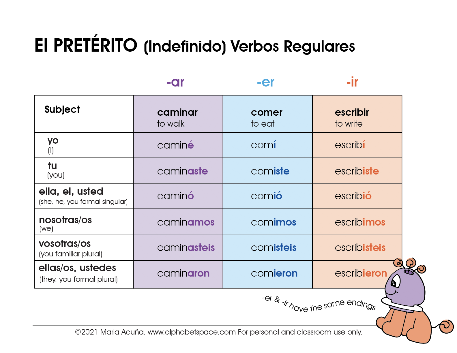 Pret Rito Simple Past Tense Regular Verbs Spanish Learning Resources Pret Rito Simple Past Tense Regular Verbs Spanish Learning Resources