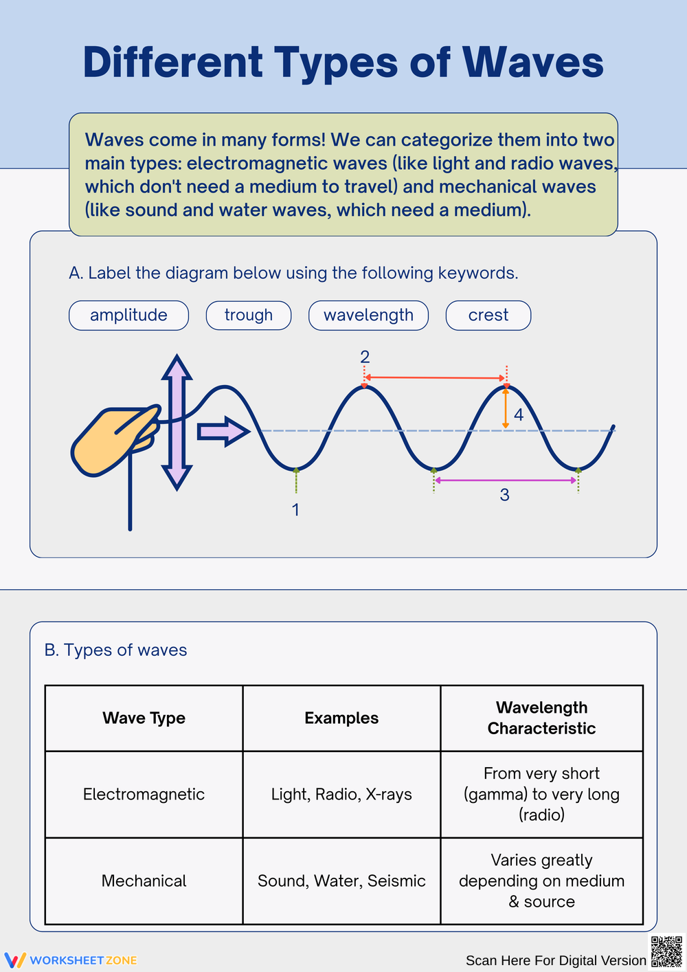 Waves KS3 Activate Science Teaching Resources