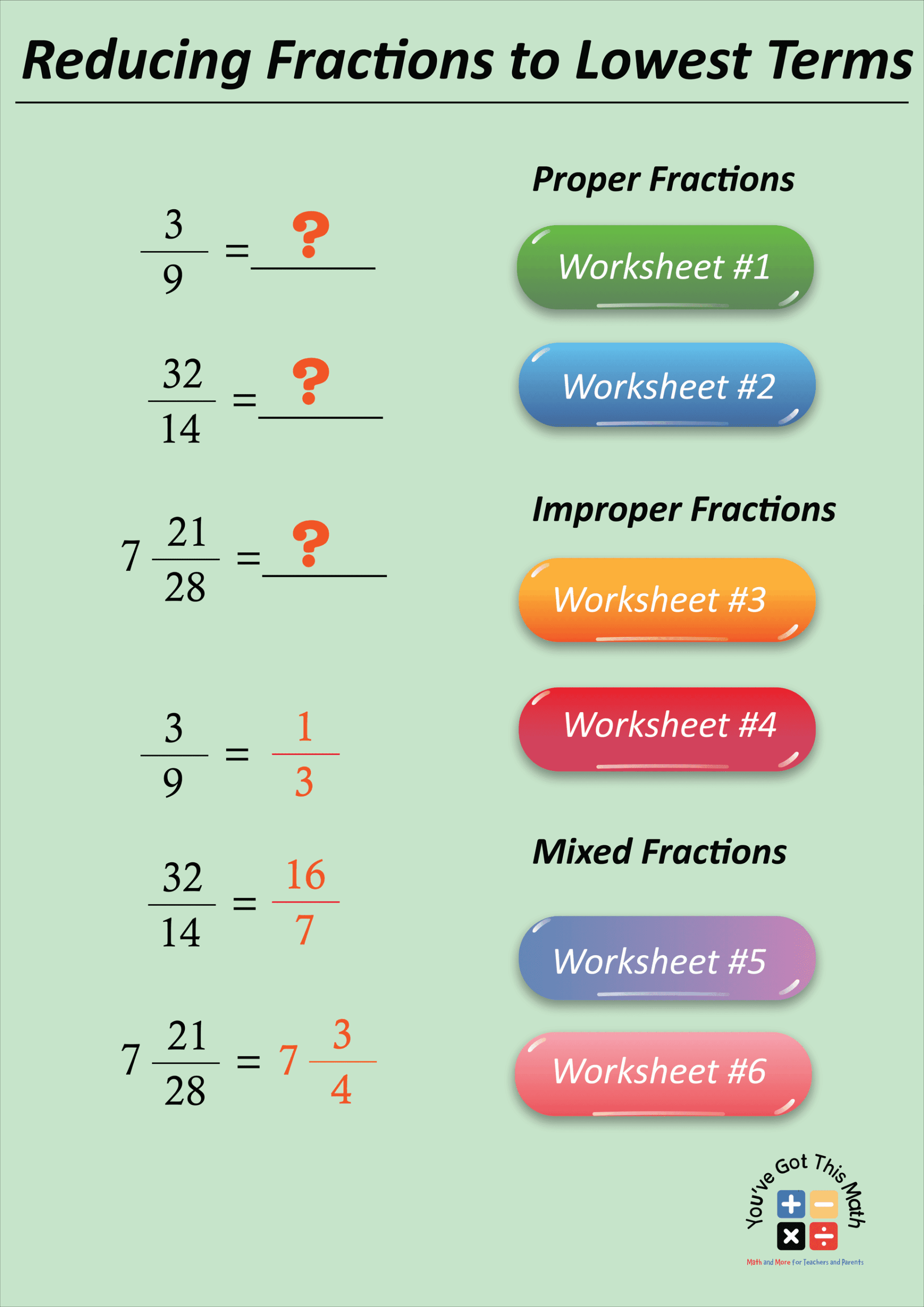 Reducing Fractions To Lowest Terms Worksheets 10 Free Pages