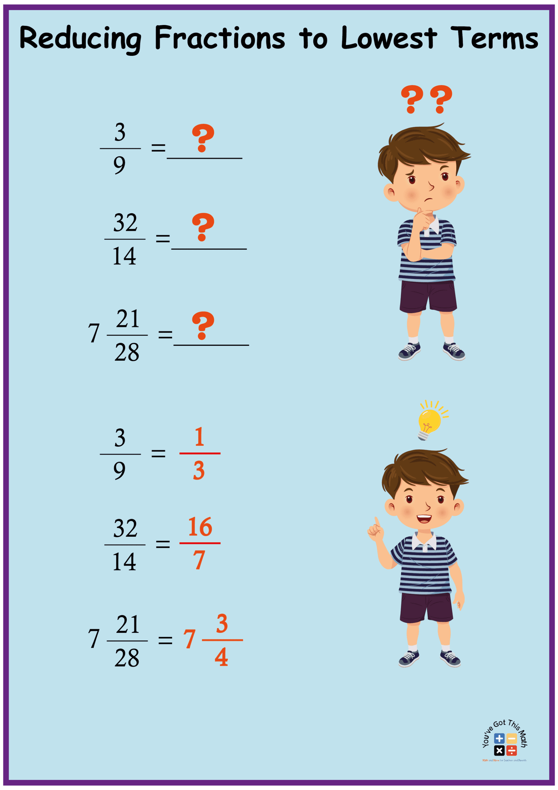Reducing Fractions To Lowest Terms Worksheets 10 Free Pages