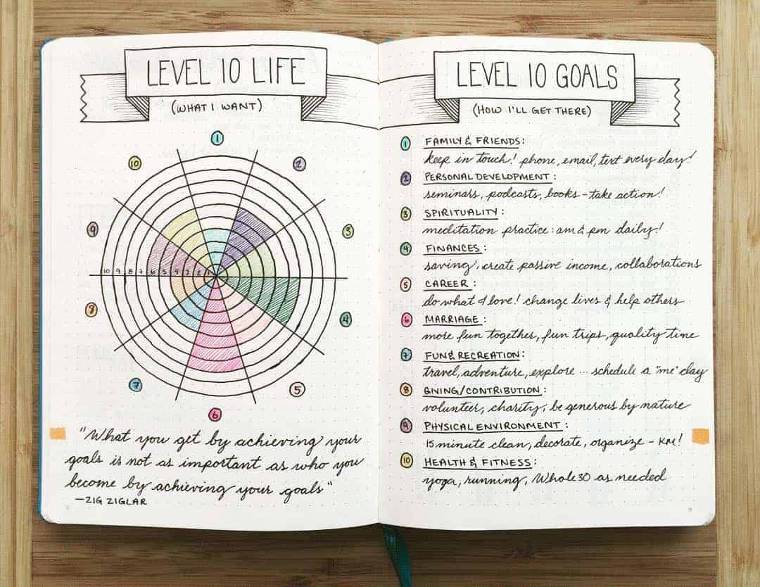 Set Life Goals With Level 10 Life Bullet Journal Page Ideas Masha Plans Set Life Goals With Level 10 Life Bullet Journal Page Ideas Masha Plans