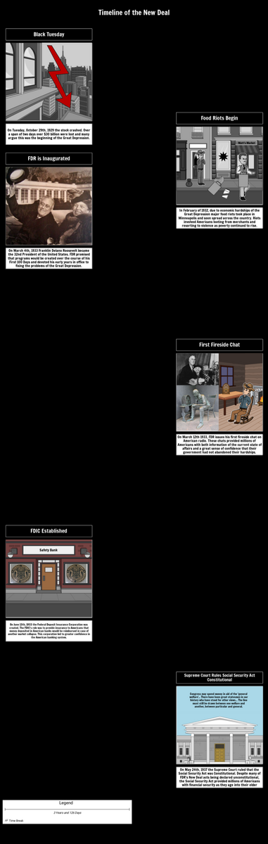 Storyboard That New Deal Timeline Activity Storyboard That New Deal Timeline Activity