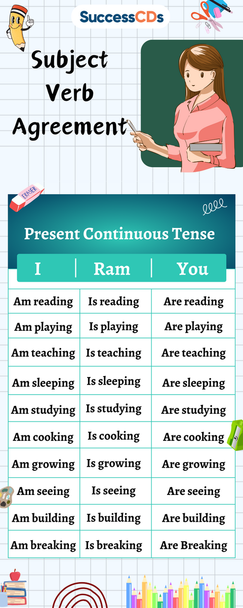 Subject Verb Agreement For Class 9 Rules Exercise