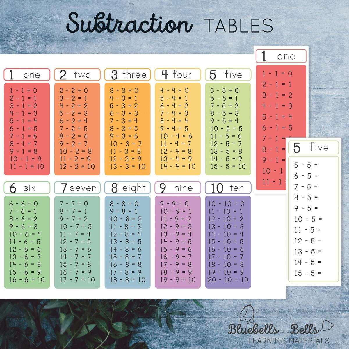Subtraction Tables And Chart Etsy