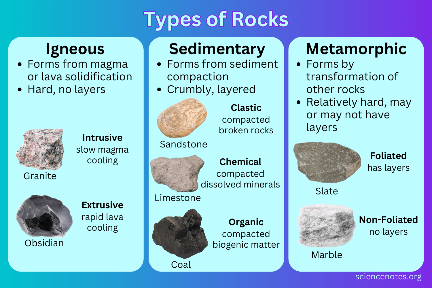 Free Rocks And Soil Worksheet For First Grade Download Free Rocks And Soil Worksheet For First Grade Png Images Free Worksheets On Clipart Library