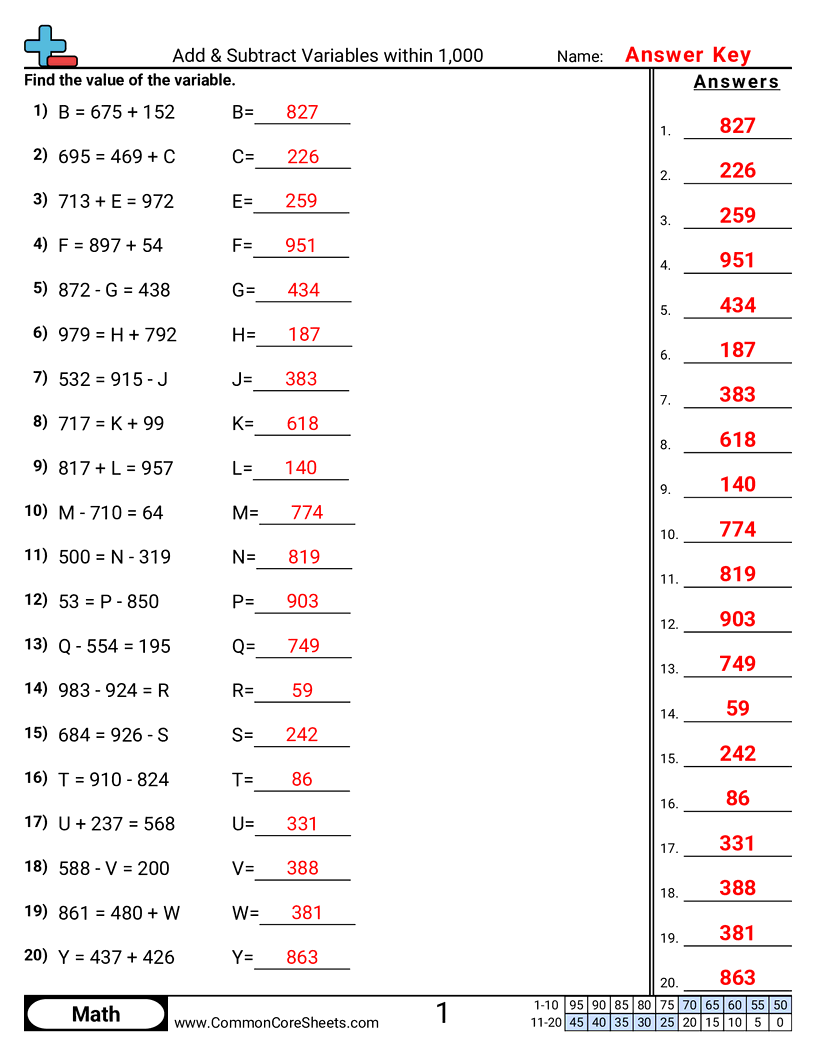 Variable Worksheets