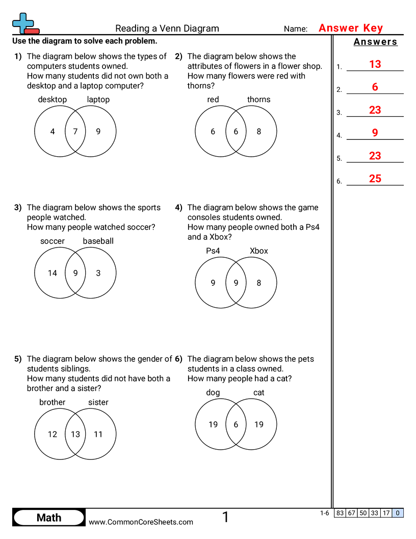 Venn Diagram Worksheets