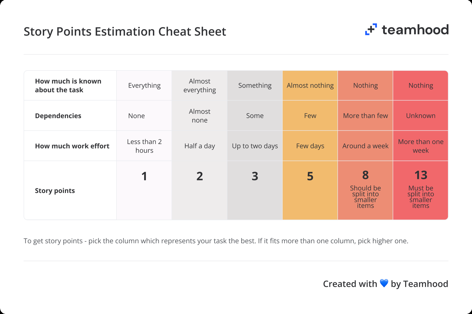 What Are Story Points How To Estimate Them In 2025
